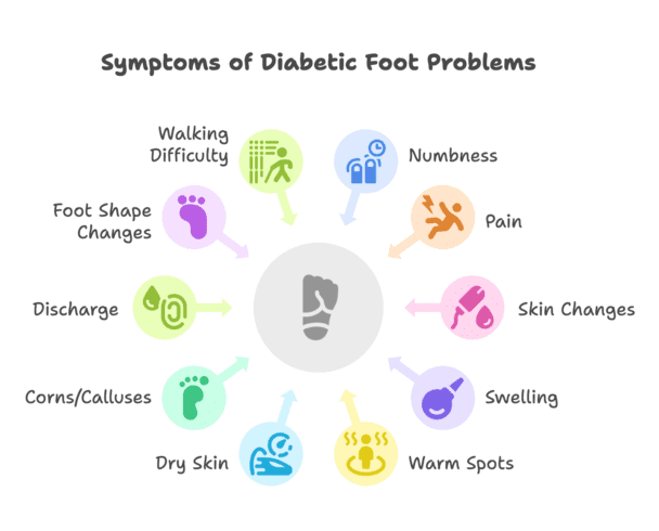 foot care for the over 50s