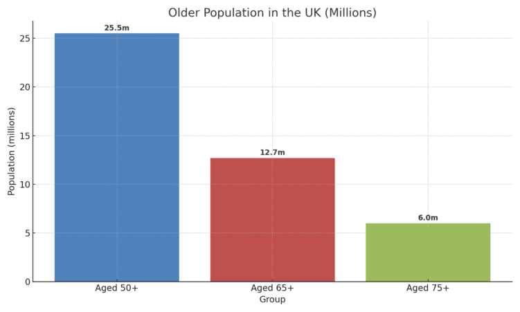 AI Health Benefits UK Older Population