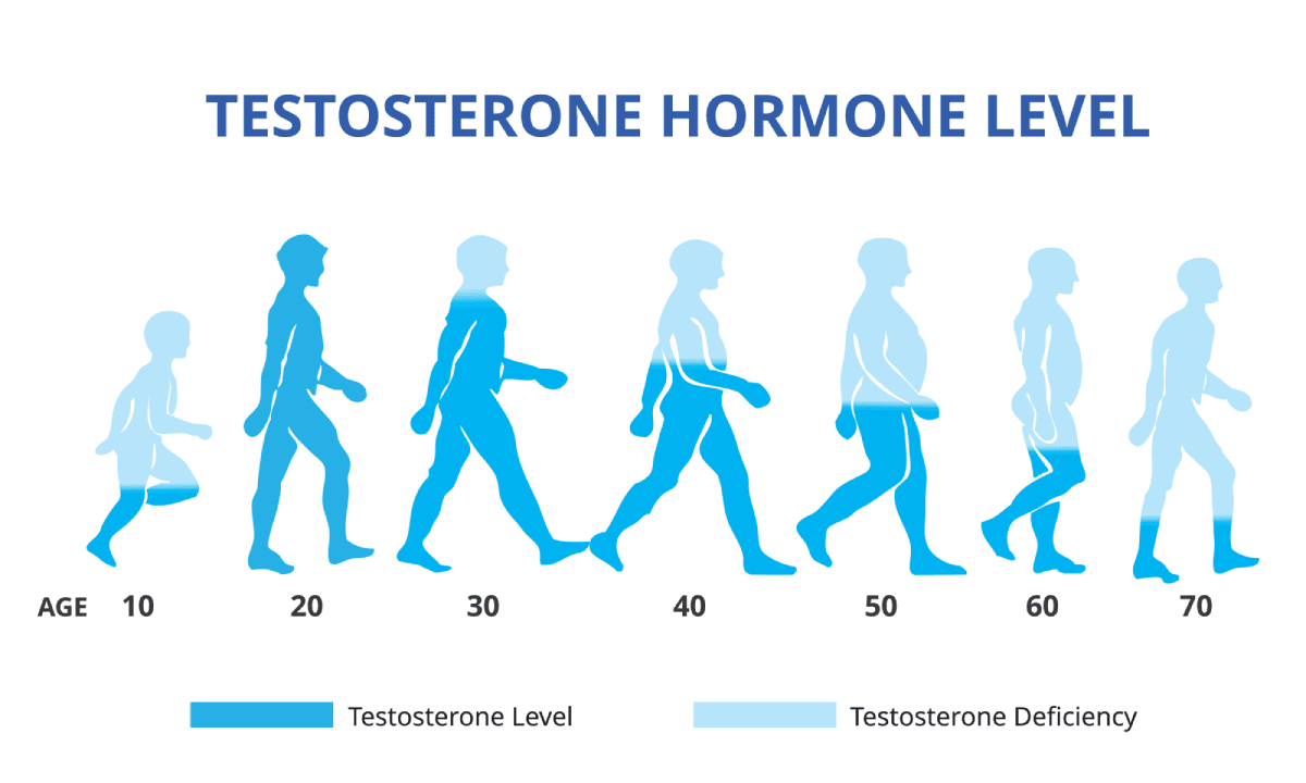 testosterone replacement therapy
