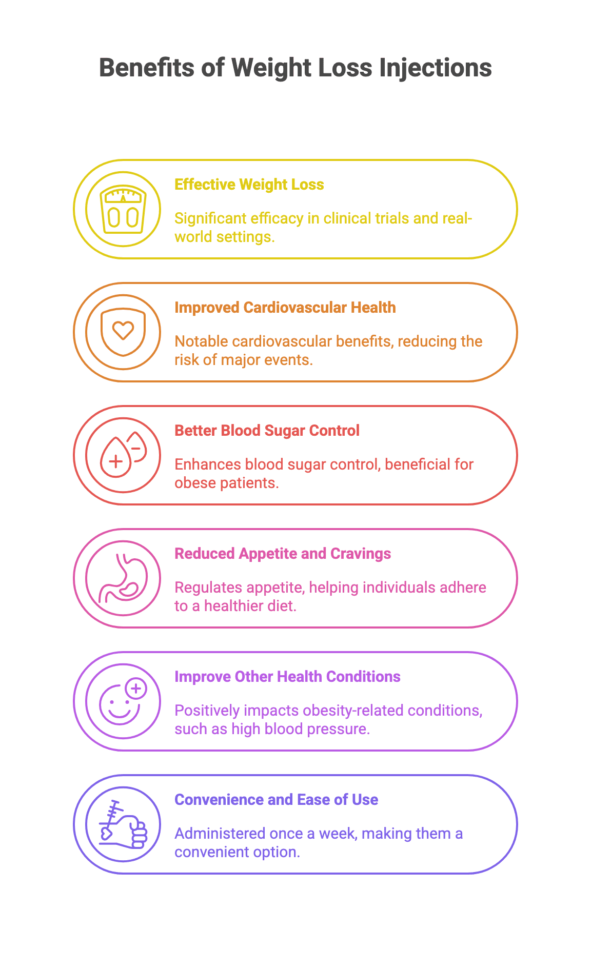 cost of weight loss injections