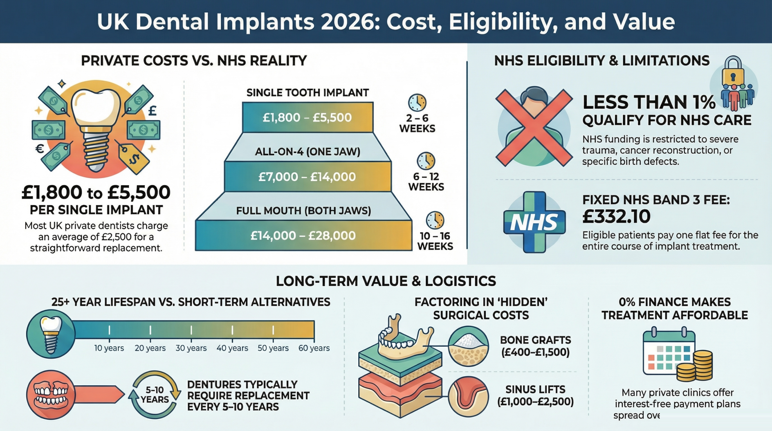 Dental Implants Cost Uk infographic