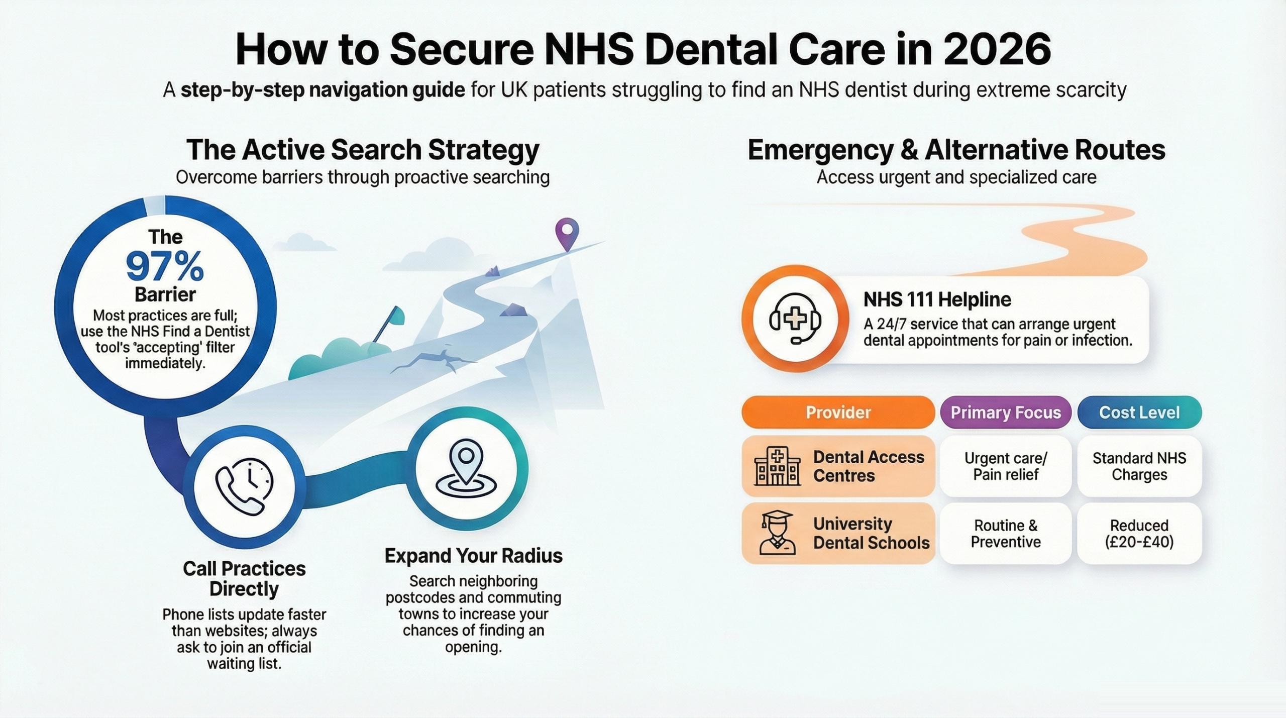 How To Find An Nhs Dentist infographic