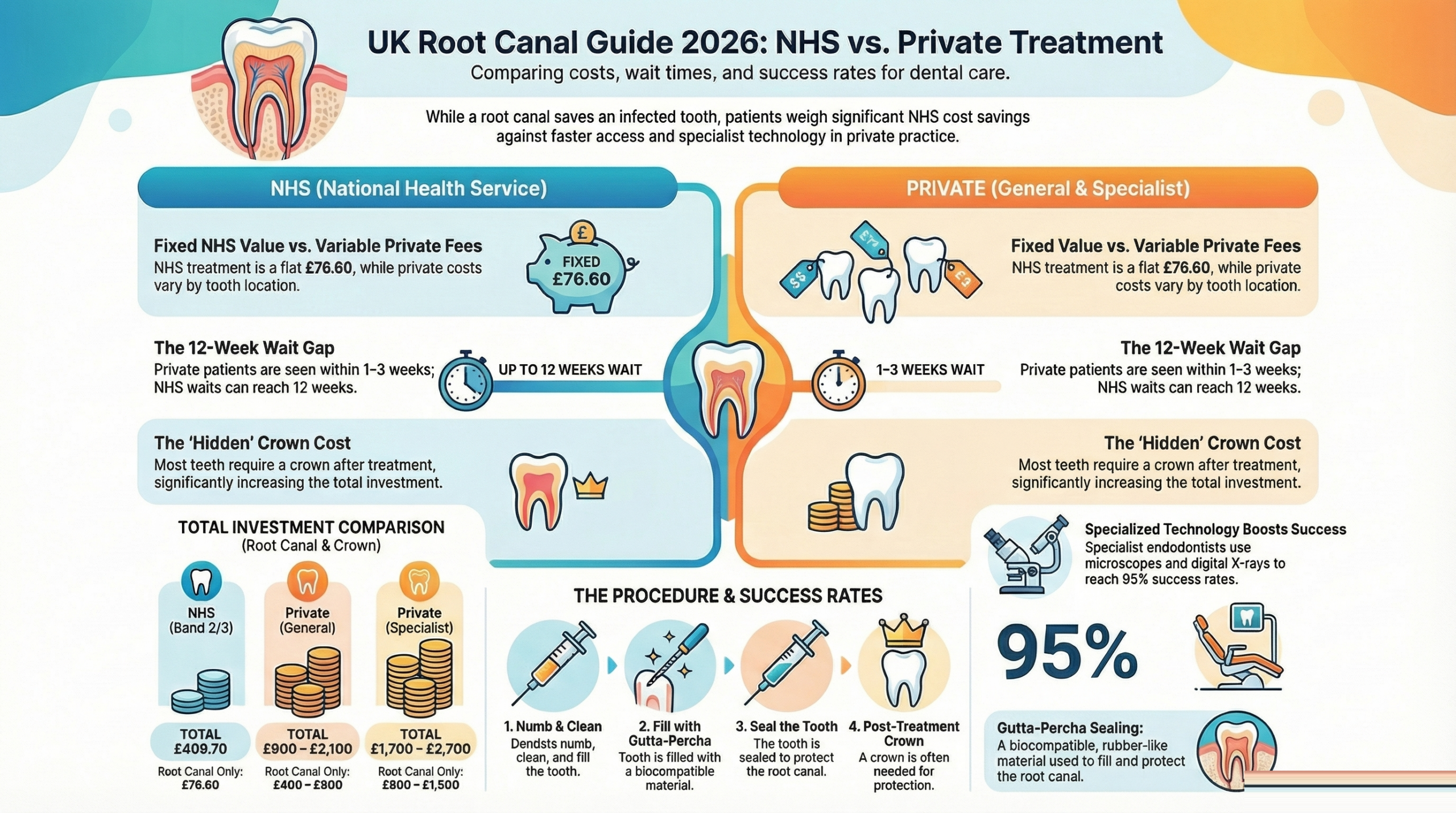 Teeth Whitening Cost Uk infographic